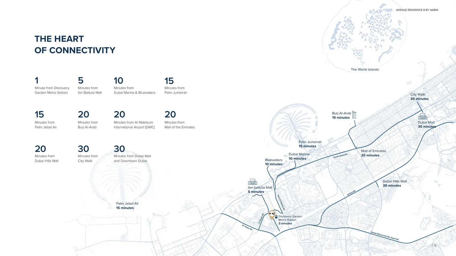 Avenue Residence 8 — локация и доступность